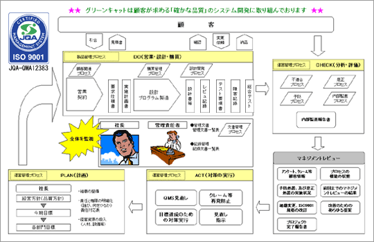 QMS�t���[�}